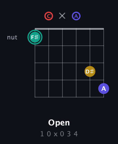 F♯ Diminished 7th Sharp 9th guitar chord — Open (1 0 x 0 3 4) fretboard diagram in Open E Tuning (EBEG♯BE) · Capo 1