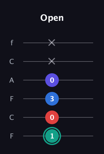 F♯ Diminished Added 2nd guitar tab — Open (1 0 3 0 x x) in Open E Tuning (EBEG♯BE) · Capo 1