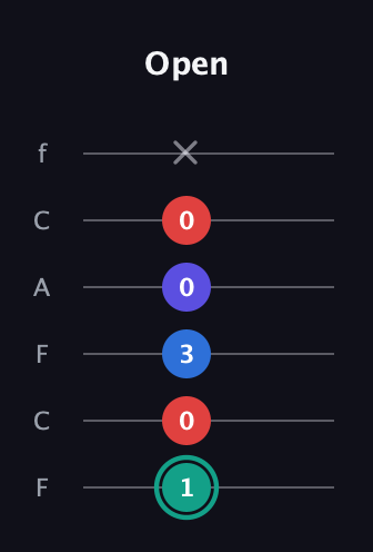 F♯ Diminished Added 2nd guitar tab — Open (1 0 3 0 0 x) in Open E Tuning (EBEG♯BE) · Capo 1