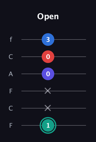 F♯ Diminished Added 2nd guitar tab — Open (1 x x 0 0 3) in Open E Tuning (EBEG♯BE) · Capo 1