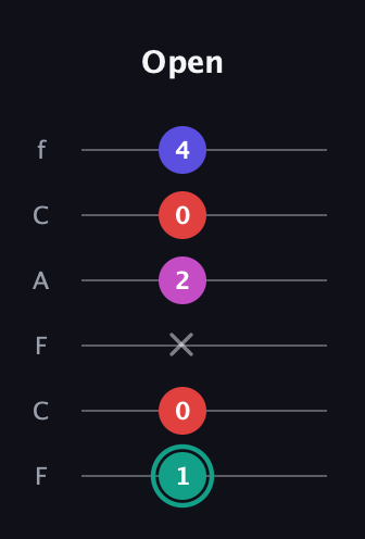 F♯ Diminished Added 4th guitar tab — Open (1 0 x 2 0 4) in Open E Tuning (EBEG♯BE) · Capo 1
