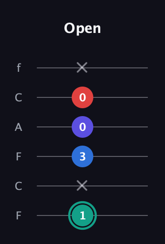 F♯ Diminished Added 9th guitar tab — Open (1 x 3 0 0 x) in Open E Tuning (EBEG♯BE) · Capo 1