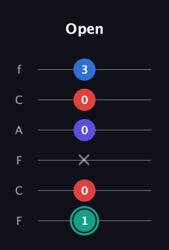 F♯ Diminished Added 9th guitar tab — Open (1 0 x 0 0 3) in Open E Tuning (EBEG♯BE) · Capo 1