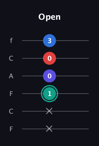 F♯ Diminished Added 9th guitar tab — Open (x x 1 0 0 3) in Open E Tuning (EBEG♯BE) · Capo 1