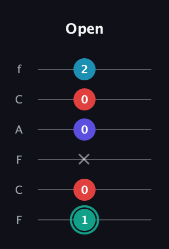 F♯ Diminished Flat 9th guitar tab — Open (1 0 x 0 0 2) in Open E Tuning (EBEG♯BE) · Capo 1