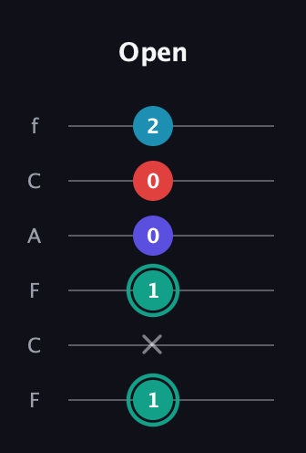 F♯ Diminished Flat 9th guitar tab — Open (1 x 1 0 0 2) in Open E Tuning (EBEG♯BE) · Capo 1