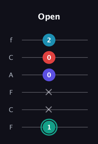 F♯ Diminished Flat 9th guitar tab — Open (1 x x 0 0 2) in Open E Tuning (EBEG♯BE) · Capo 1