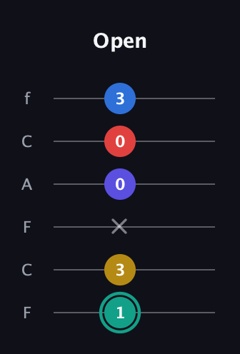 F♯ Diminished ninth guitar tab — Open (1 3 x 0 0 3) in Open E Tuning (EBEG♯BE) · Capo 1
