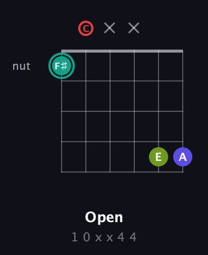 F♯ Diminished Sharp 13th guitar chord — Open (1 0 x x 4 4) fretboard diagram in Open E Tuning (EBEG♯BE) · Capo 1