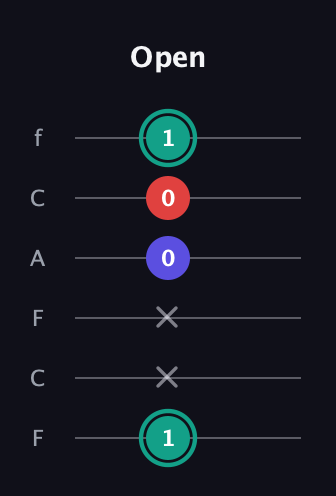 F♯ Diminished guitar tab — Open (1 x x 0 0 1) in Open E Tuning (EBEG♯BE) · Capo 1