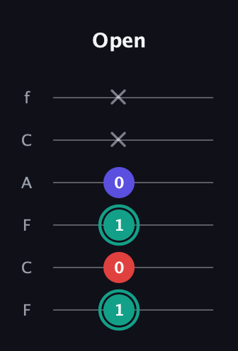 F♯ Diminished guitar tab — Open (1 0 1 0 x x) in Open E Tuning (EBEG♯BE) · Capo 1