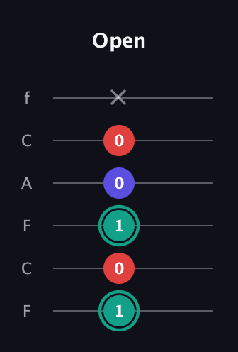 F♯ Diminished guitar tab — Open (1 0 1 0 0 x) in Open E Tuning (EBEG♯BE) · Capo 1