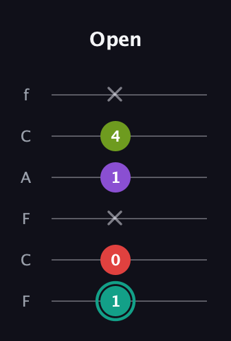 F♯ Dominant 7th Flat 5th guitar tab — Open (1 0 x 1 4 x) in Open E Tuning (EBEG♯BE) · Capo 1