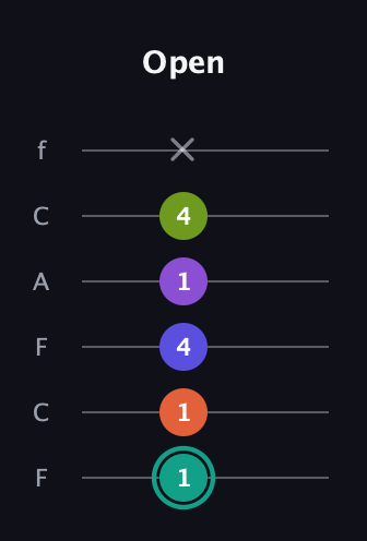 F♯ Dominant 7th Sharp 9th guitar tab — Open (1 1 4 1 4 x) in Open E Tuning (EBEG♯BE) · Capo 1