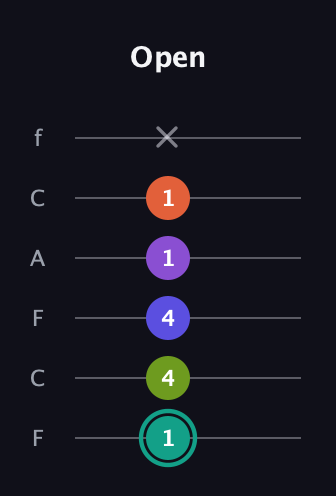 F♯ Dominant 7th Sharp 9th guitar tab — Open (1 4 4 1 1 x) in Open E Tuning (EBEG♯BE) · Capo 1