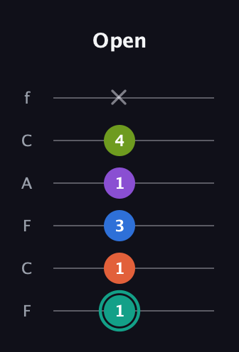 F♯ Dominant 9th guitar tab — Open (1 1 3 1 4 x) in Open E Tuning (EBEG♯BE) · Capo 1