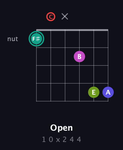 F♯ Half-Diminished 11th Sharp 9th guitar chord — Open (1 0 x 2 4 4) fretboard diagram in Open E Tuning (EBEG♯BE) · Capo 1