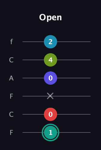 F♯ Half-Diminished 7th Flat 9th guitar tab — Open (1 0 x 0 4 2) in Open E Tuning (EBEG♯BE) · Capo 1