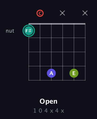 F♯ Half-Diminished 7th Sharp 9th guitar chord — Open (1 0 4 x 4 x) fretboard diagram in Open E Tuning (EBEG♯BE) · Capo 1