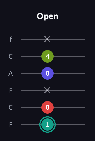 F♯ Half-Diminished 7th guitar tab — Open (1 0 x 0 4 x) in Open E Tuning (EBEG♯BE) · Capo 1