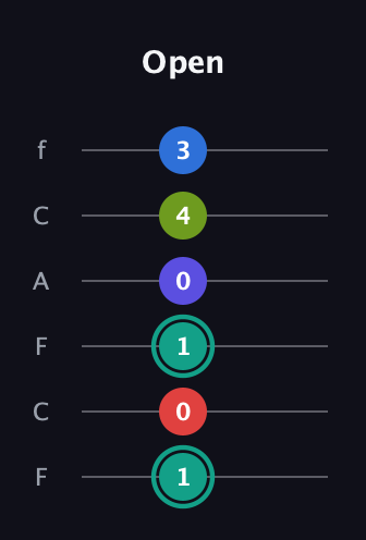 F♯ Half-Diminished 9th guitar tab — Open (1 0 1 0 4 3) in Open E Tuning (EBEG♯BE) · Capo 1