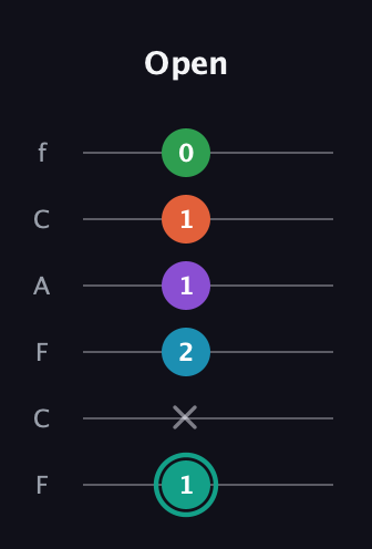 F♯ Major 7th Flat 9th guitar tab — Open (1 x 2 1 1 0) in Open E Tuning (EBEG♯BE) · Capo 1