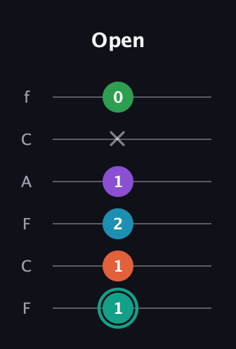 F♯ Major 7th Flat 9th guitar tab — Open (1 1 2 1 x 0) in Open E Tuning (EBEG♯BE) · Capo 1