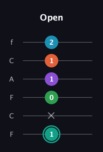 F♯ Major 7th Flat 9th guitar tab — Open (1 x 0 1 1 2) in Open E Tuning (EBEG♯BE) · Capo 1