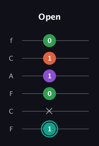 F♯ Major 7th guitar tab — Open (1 x 0 1 1 0) in Open E Tuning (EBEG♯BE) · Capo 1