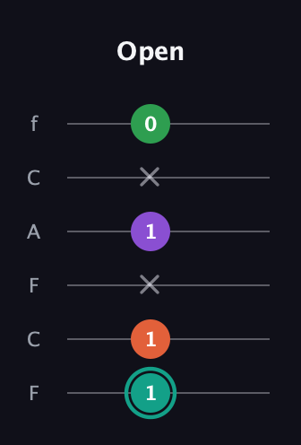 F♯ Major 7th guitar tab — Open (1 1 x 1 x 0) in Open E Tuning (EBEG♯BE) · Capo 1