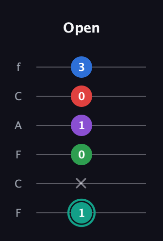 F♯ Major 9th Flat 5th guitar tab — Open (1 x 0 1 0 3) in Open E Tuning (EBEG♯BE) · Capo 1