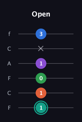 F♯ Major 9th guitar tab — Open (1 1 0 1 x 3) in Open E Tuning (EBEG♯BE) · Capo 1