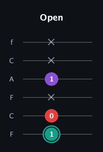 F♯ Major Flat 5th guitar tab — Open (1 0 x 1 x x) in Open E Tuning (EBEG♯BE) · Capo 1