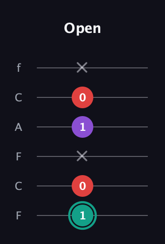 F♯ Major Flat 5th guitar tab — Open (1 0 x 1 0 x) in Open E Tuning (EBEG♯BE) · Capo 1