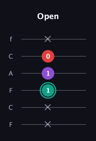 F♯ Major Flat 5th guitar tab — Open (x x 1 1 0 x) in Open E Tuning (EBEG♯BE) · Capo 1
