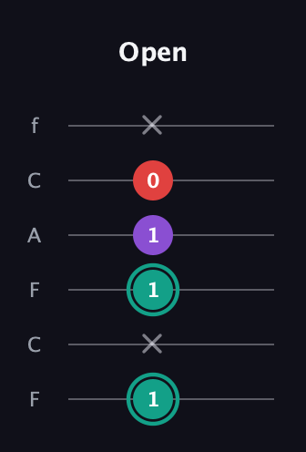 F♯ Major Flat 5th guitar tab — Open (1 x 1 1 0 x) in Open E Tuning (EBEG♯BE) · Capo 1