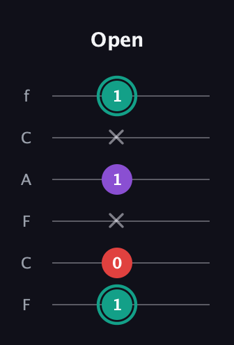 F♯ Major Flat 5th guitar tab — Open (1 0 x 1 x 1) in Open E Tuning (EBEG♯BE) · Capo 1