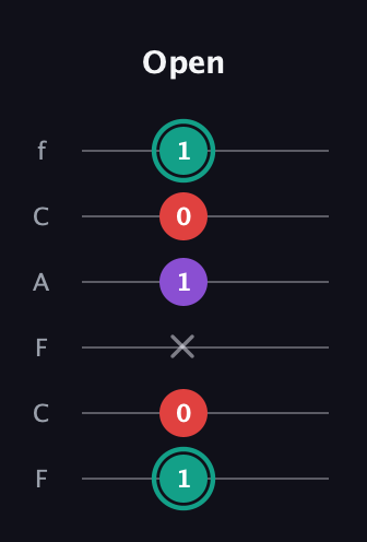 F♯ Major Flat 5th guitar tab — Open (1 0 x 1 0 1) in Open E Tuning (EBEG♯BE) · Capo 1