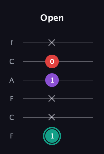 F♯ Major Flat 5th guitar tab — Open (1 x x 1 0 x) in Open E Tuning (EBEG♯BE) · Capo 1