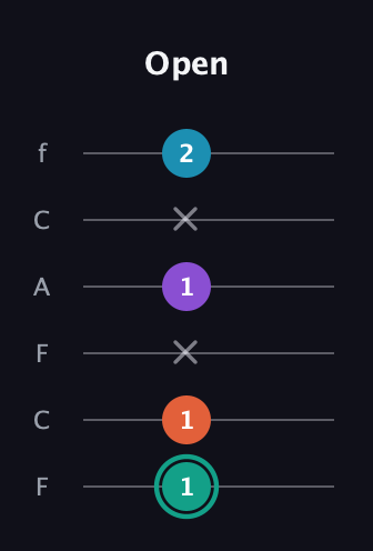 F♯ Major Flat 9th guitar tab — Open (1 1 x 1 x 2) in Open E Tuning (EBEG♯BE) · Capo 1