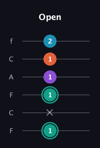 F♯ Major Flat 9th guitar tab — Open (1 x 1 1 1 2) in Open E Tuning (EBEG♯BE) · Capo 1