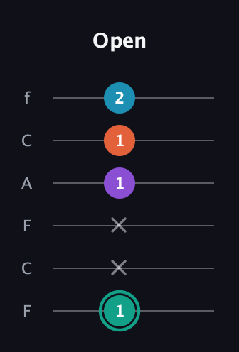 F♯ Major Flat 9th guitar tab — Open (1 x x 1 1 2) in Open E Tuning (EBEG♯BE) · Capo 1