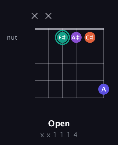 F♯ Major Sharp 9th guitar chord — Open (x x 1 1 1 4) fretboard diagram in Open E Tuning (EBEG♯BE) · Capo 1
