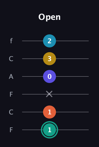 F♯ Minor 6th Flat 9th guitar tab — Open (1 1 x 0 3 2) in Open E Tuning (EBEG♯BE) · Capo 1