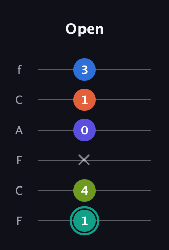 F♯ Minor 9th guitar tab — Open (1 4 x 0 1 3) in Open E Tuning (EBEG♯BE) · Capo 1