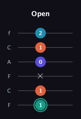 F♯ Minor Flat 9th guitar tab — Open (1 1 x 0 1 2) in Open E Tuning (EBEG♯BE) · Capo 1
