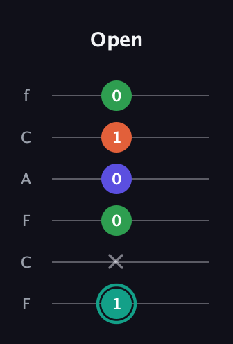 F♯ Minor major 7th Sharp 9th guitar tab — Open (1 x 0 0 1 0) in Open E Tuning (EBEG♯BE) · Capo 1