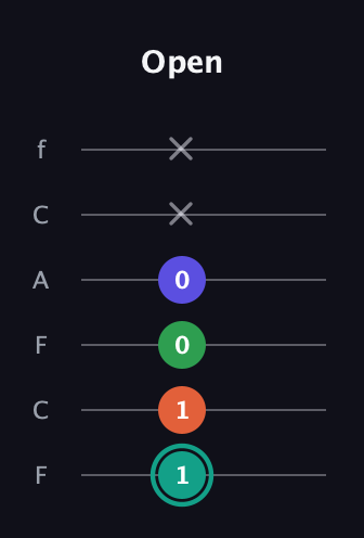 F♯ Minor major 7th Sharp 9th guitar tab — Open (1 1 0 0 x x) in Open E Tuning (EBEG♯BE) · Capo 1