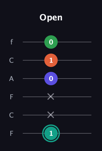 F♯ Minor major 7th Sharp 9th guitar tab — Open (1 x x 0 1 0) in Open E Tuning (EBEG♯BE) · Capo 1