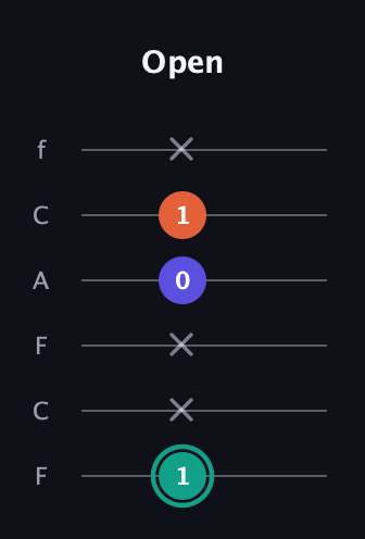 F♯ Minor Sharp 9th guitar tab — Open (1 x x 0 1 x) in Open E Tuning (EBEG♯BE) · Capo 1